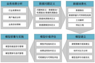 《2017工业大数据创新竞赛白皮书》发布 解读数据驱动下的工业智能化蓝图