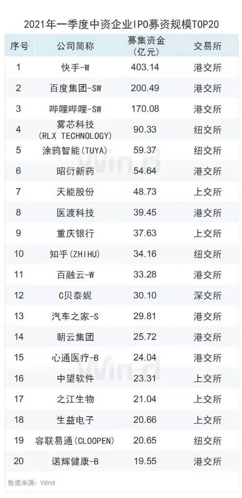 IPO热潮推动互联网券商企业服务发展，工业互联网数据服务成新焦点