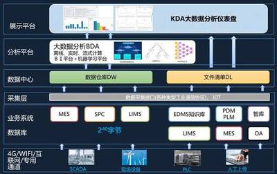 基于工业互联网的压缩机数字制造系统与E-Trend数据服务趋势分析