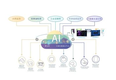 中科谱光获数千万元A轮融资，联想创投独家押注工业互联网数据服务
