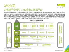 2016年中国数据驱动型互联网企业大数据产品研究报告 工业互联网数据服务的崛起与实践