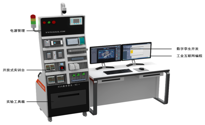 工业互联网实践中心建设方案与数据服务体系的融合路径