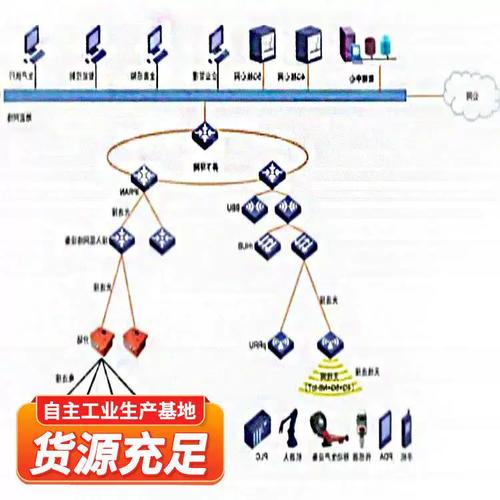 工业互联网赋能智能制造 数据采集、实时监控与远程运维的深度融合